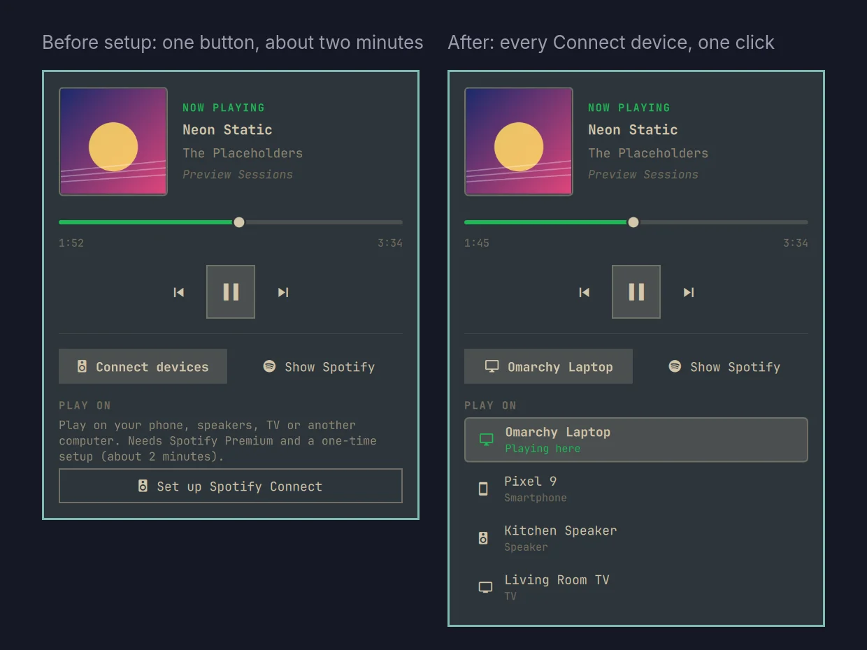 Before setup the panel offers one button; afterwards it lists every Spotify Connect device, and a click moves playback there